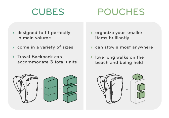 Cubes Pouches