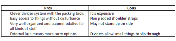 Peak Design Pros And Cons